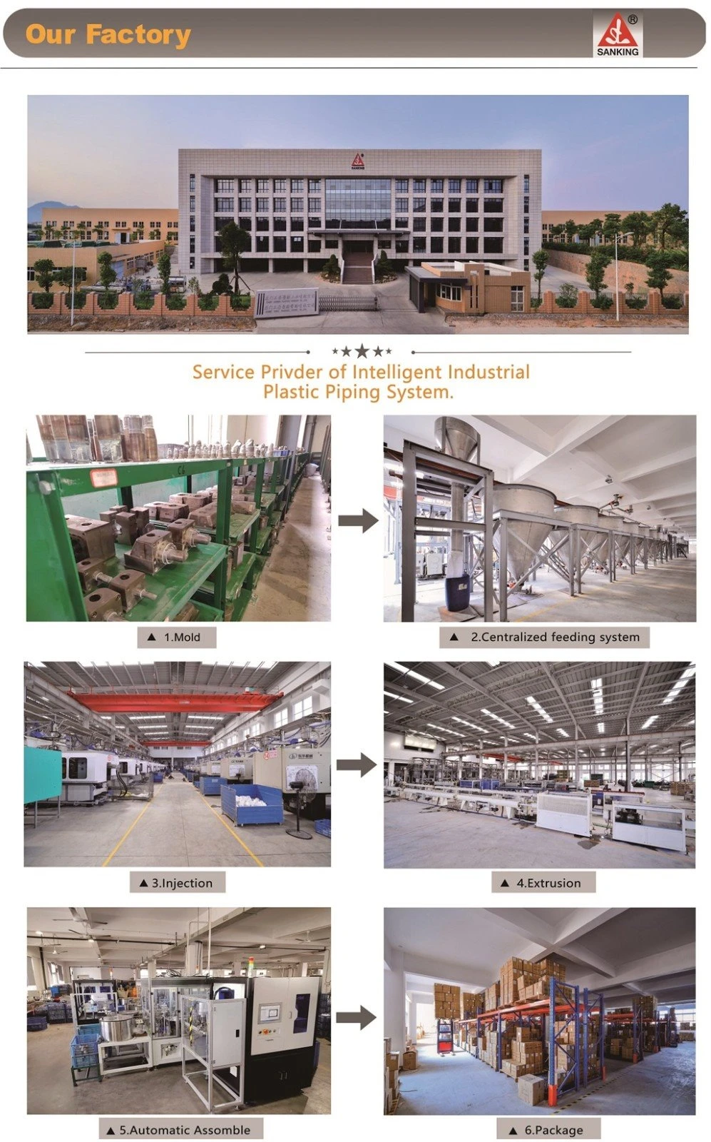 1. PVDF DIN pipes production process