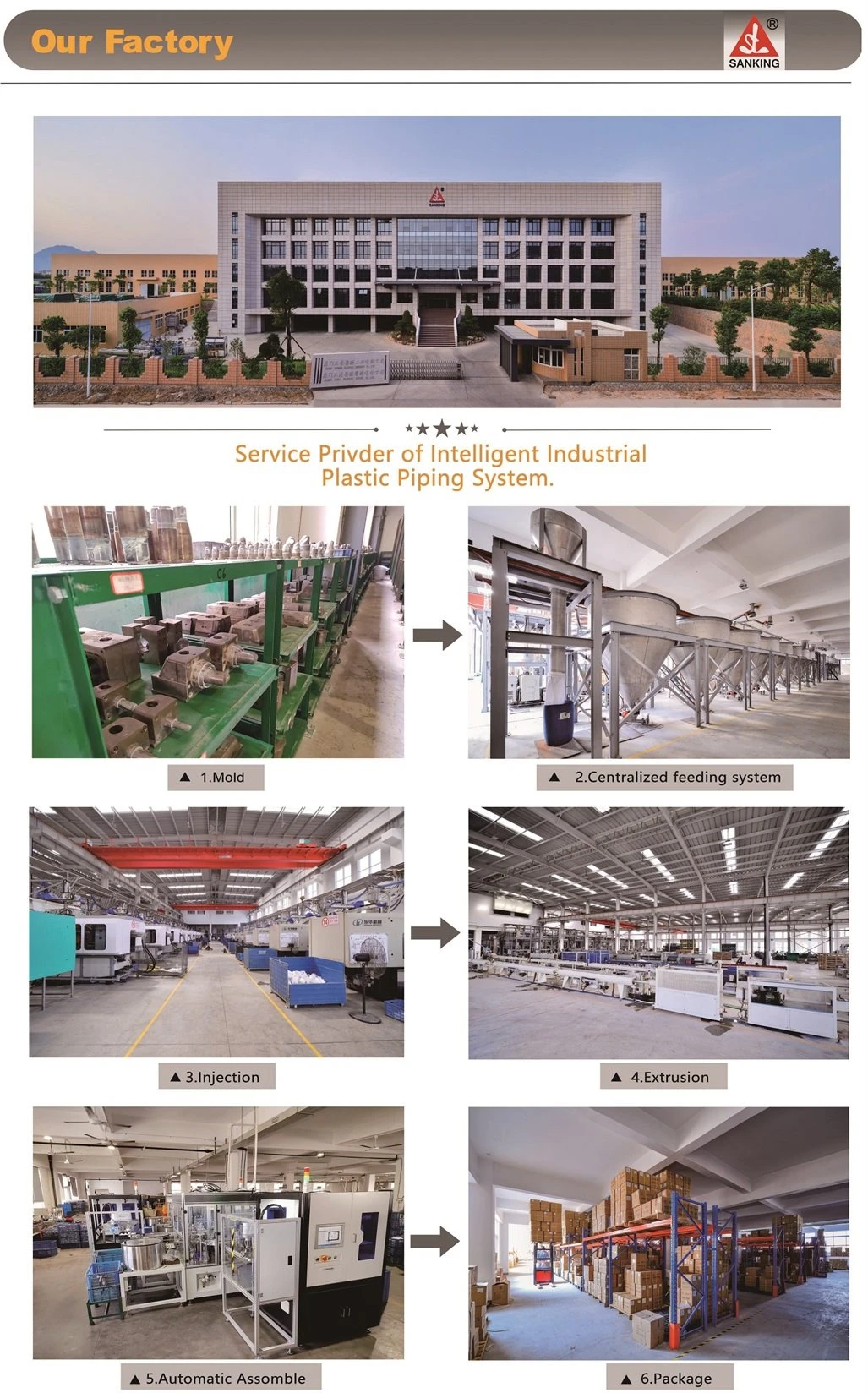 1 CPVC true union swing check valve production process